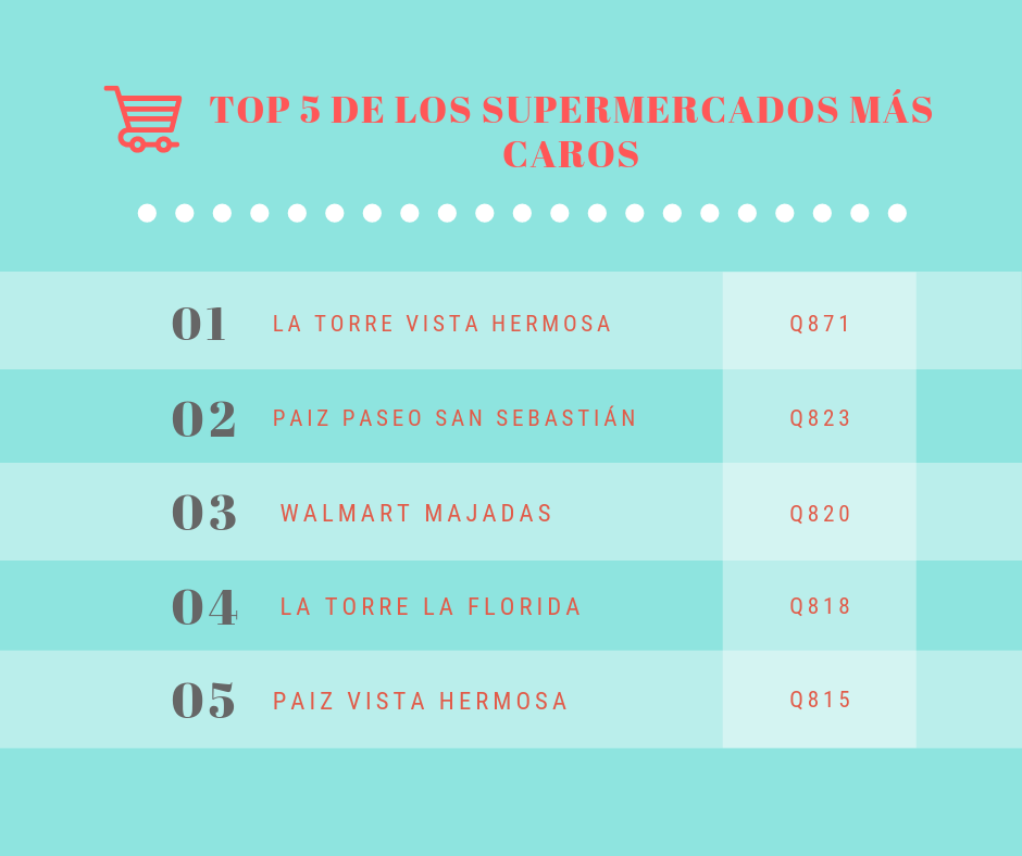 Supermercados En  Pimentel